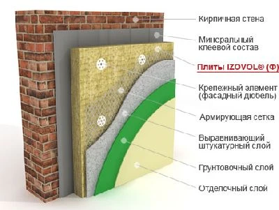 Фото IZOVOL типа Ф - 120