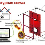 фото Отчет по воздухопроницаемости