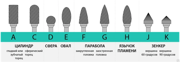 Фото Борфреза шарошка по металлу в ассортименте