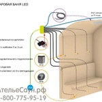 Фото №6 Комплект Cariitti для хаммам Led 3000 K (1532609, 6 светодиодов + трансформатор)