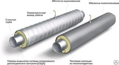 Фото Концевой элемент в пенополиуритановой изоляции