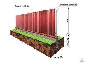Фото Забор из профнастила 1,5м.