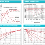 Фото №3 Аккумуляторная батарея Vektor Energy GL 12-200