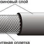 фото Рукав пневматический 16мм ТУ; У1