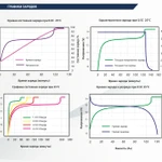 Фото №3 Аккумулятор Vektor Energy LFP 12,8-100 Smart BMS 100A