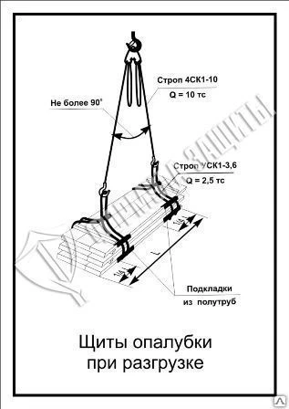 Фото Схема «Щиты опалубки при разгрузке» (300х400 мм)