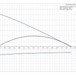 Фото №3 Циркуляционный насос UP 20-30 N
