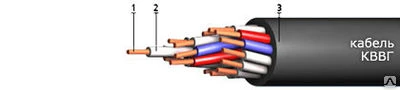 Фото Кабель КВВГ 10х1,5