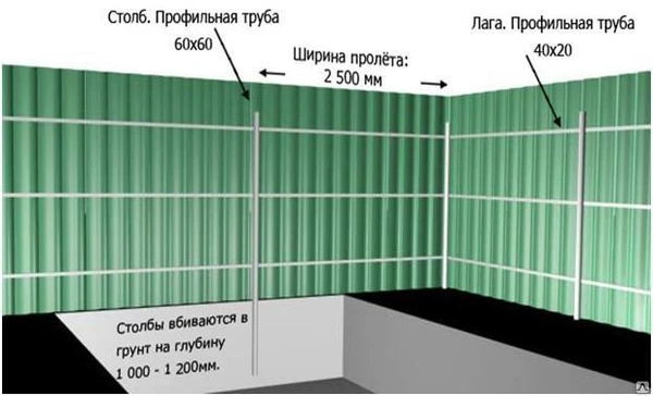 Фото Установим забор из профнастила