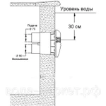 Фото №2 Противоток Fiberpool VEHT30 48 м³/час (380В) под бетон