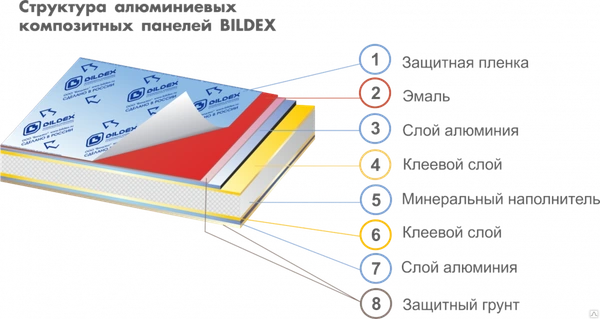 Фото Композитные панели BILDEX 4мм