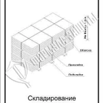 фото Схема «Складирование металла» (300х400 мм)