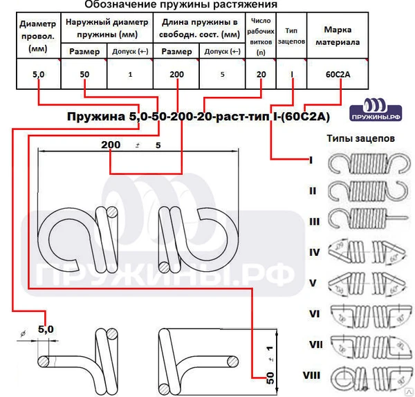 Фото Пружина 0,8-6,5-32,5-19-раст-тип2