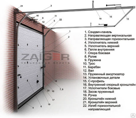 Фото Автоматические гаражные ворота ZAIGER.