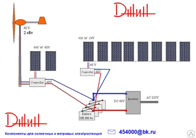 Фото Монтаж солнечных батарей