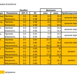 Фото №3 Анализатор качества зерна GrainSense - БИК-анализатор зерна, семян, бобовых