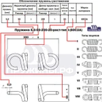 фото Пружина 3,0-23-112-24-раст-тип2-Ц9