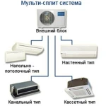 фото Мульти-сплит системы