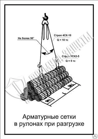 Фото Схема «Арматурные сетки в рулонах при разгрузке» (300х400 мм)
