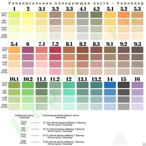 Фото Униколер № 3,3 Верблюжий 100мл Россия