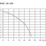 Фото №3 Циркуляционный насос SHINHOO BASIC 50-20F 1x230V