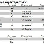 Фото №2 Ендовный ковер Шинглас (Shinglas) Серый 10м2, Технониколь