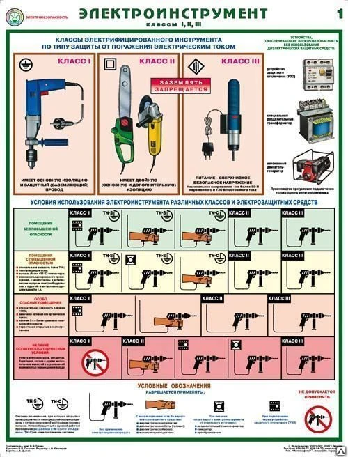 Фото Плакат Электроинструмент (электробезопасность)- к-т из 2 л.