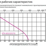 Фото №4 Бензиновая грязевая мотопомпа Koshin KTH-80S o/s