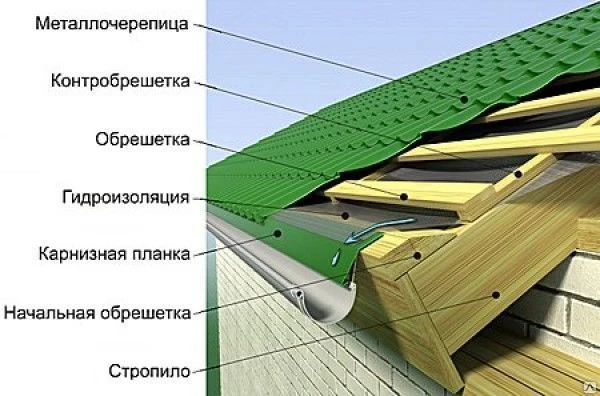 Фото Фасадные работы