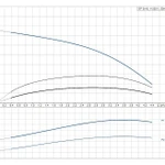 Фото №2 Скважинный насос Grundfos SP 3A-6 1x230В
