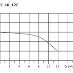 Фото №3 Циркуляционный насос SHINHOO BASIC 40-12F 1x230V