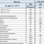 Фото №5 Чиллер охлаждения воды 5кВт в Москве