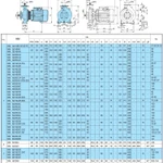 Фото №6 Насосный агрегат моноблочный фланцевый Calpeda NMS 100/250A 380/660/50Гц_Y