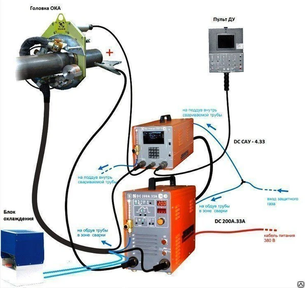 Фото Комплекс автоматической аргонодуговой сварки труб ОКА