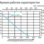 Фото №4 Бензиновая высоконапорная мотопомпа Koshin SERH-50V