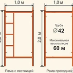 фото Рама проходная 42