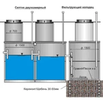 фото Септик бетонный для дачи под ключ