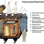 фото Однофазные трансформаторы