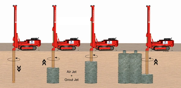 Фото Сваи JET Grounting