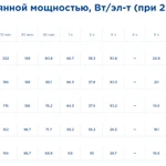 Фото №3 Аккумулятор карбоновый Delta CGD 1255 (12В | 55Ач) carbon