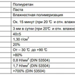 Фото №2 Герметик полиуретановый Soudaflex 40FC серый SOUDAL (600 мл)