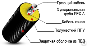 Фото Гибкие трубы ТВЭЛ-ПЭКС (ИЗОПЭКС) - ХВС в ППУ д.25/90 (SDR 11)