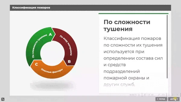 Фото Интерактивное обучение на Специалиста по пожарной профилактике