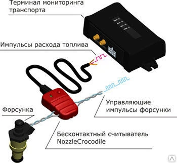 Фото NozzleCrocodile (Бесконтактный считыватель/бензин/газ) Технотон