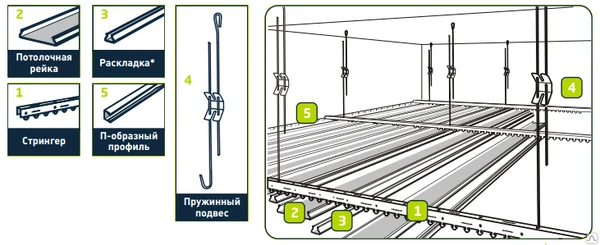 Фото Реечный потолок Французский дизайн CESAL Profi S-150 жемчужно-белый