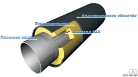 Фото Труба Ст 159 х 4,5-2-ППУ-ПЭ ГОСТ 30732-2006