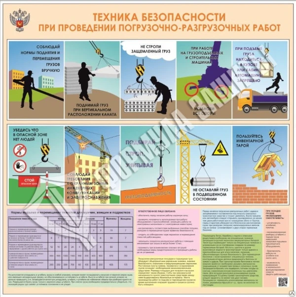 Фото Стенд &quot;ТБ при проведении погрузочно-разгрузочных работ&quot; (1000х1000 мм)