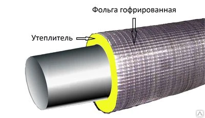 Фото Фольга гофрированная для теплотрасс