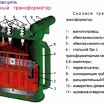 Фото №4 Трехфазные трансформаторы напряжения