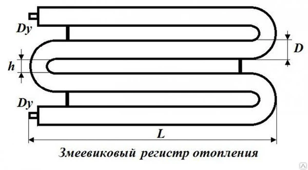 Фото Трубы отопления